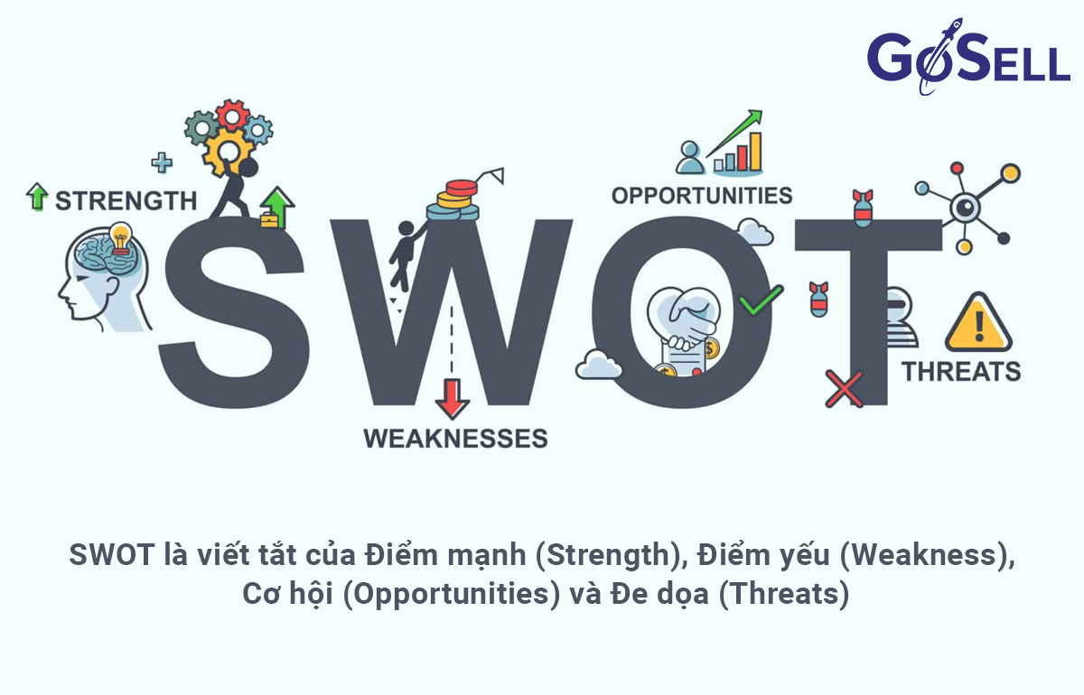 Kỹ thuật SWOT được rất dnhiều doanh nghiệp sử dụng trong phân tích kinh doanh