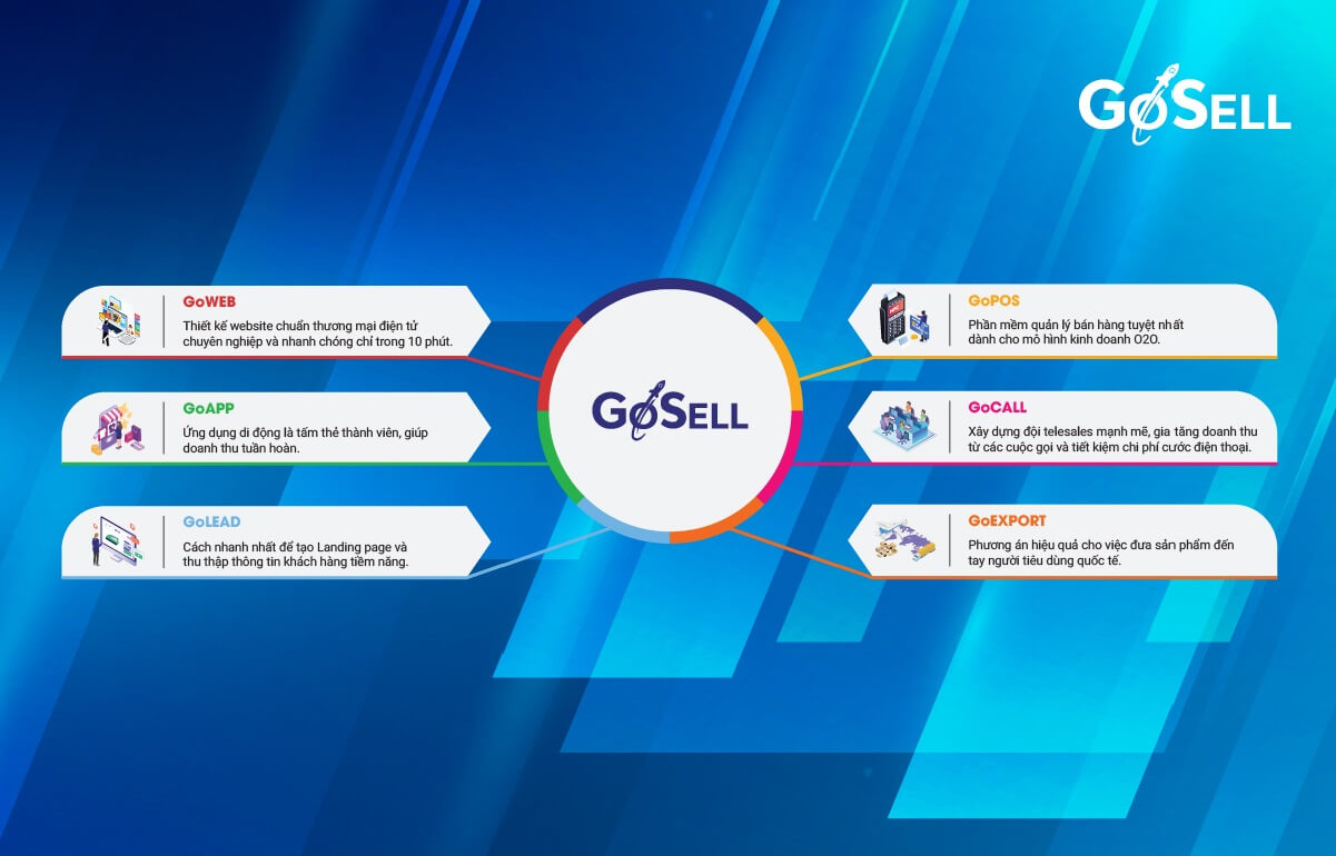 GoSELL là phần mềm hỗ trợ kinh doanh Spa