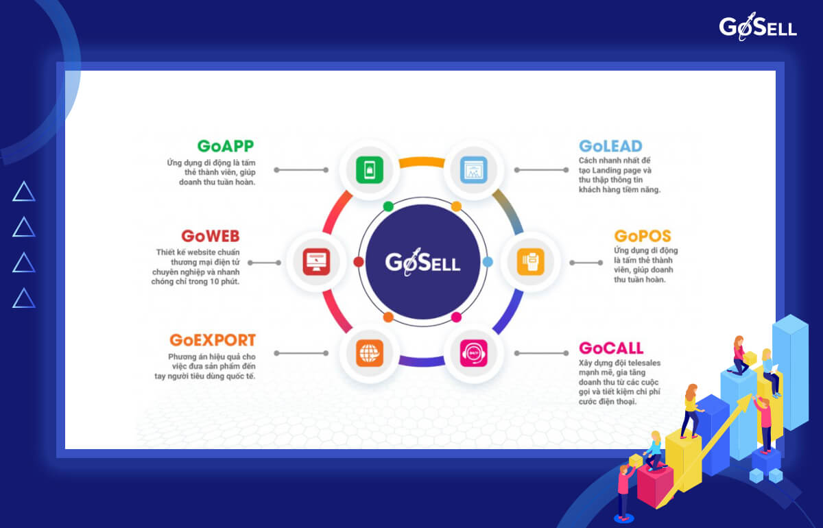 Các xu hướng trải nghiệm khách hàng của GoSELL