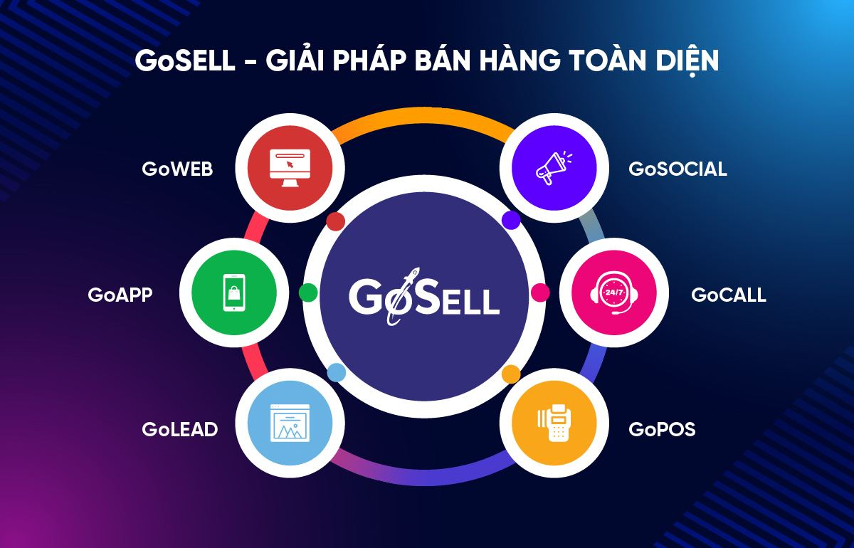 Bộ giải pháp bán hàng OAO (online and offline) toàn diện của GoSELL