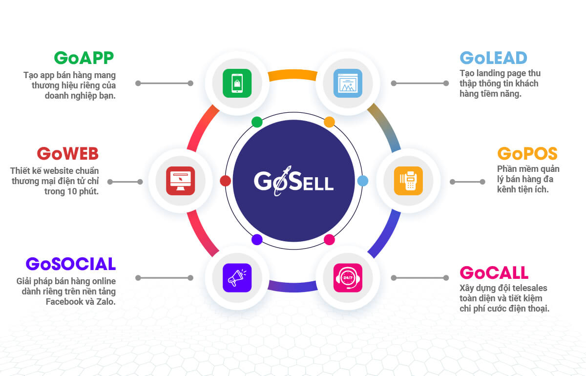 Nền tảng hỗ trợ bán hàng đa kênh GoSELL