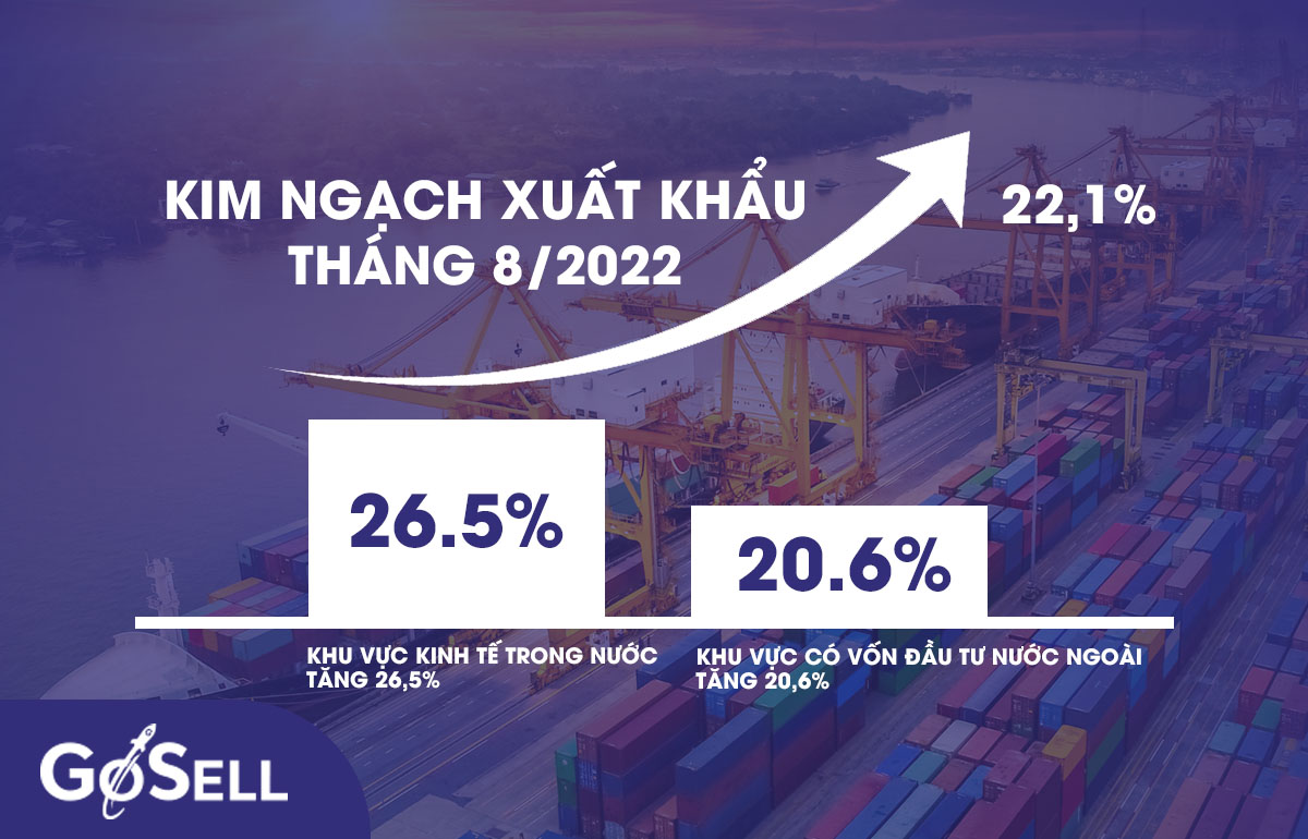 Kim ngạch xuất khẩu nước ta chứng kiến sự tăng trưởng trong tháng 8/2022