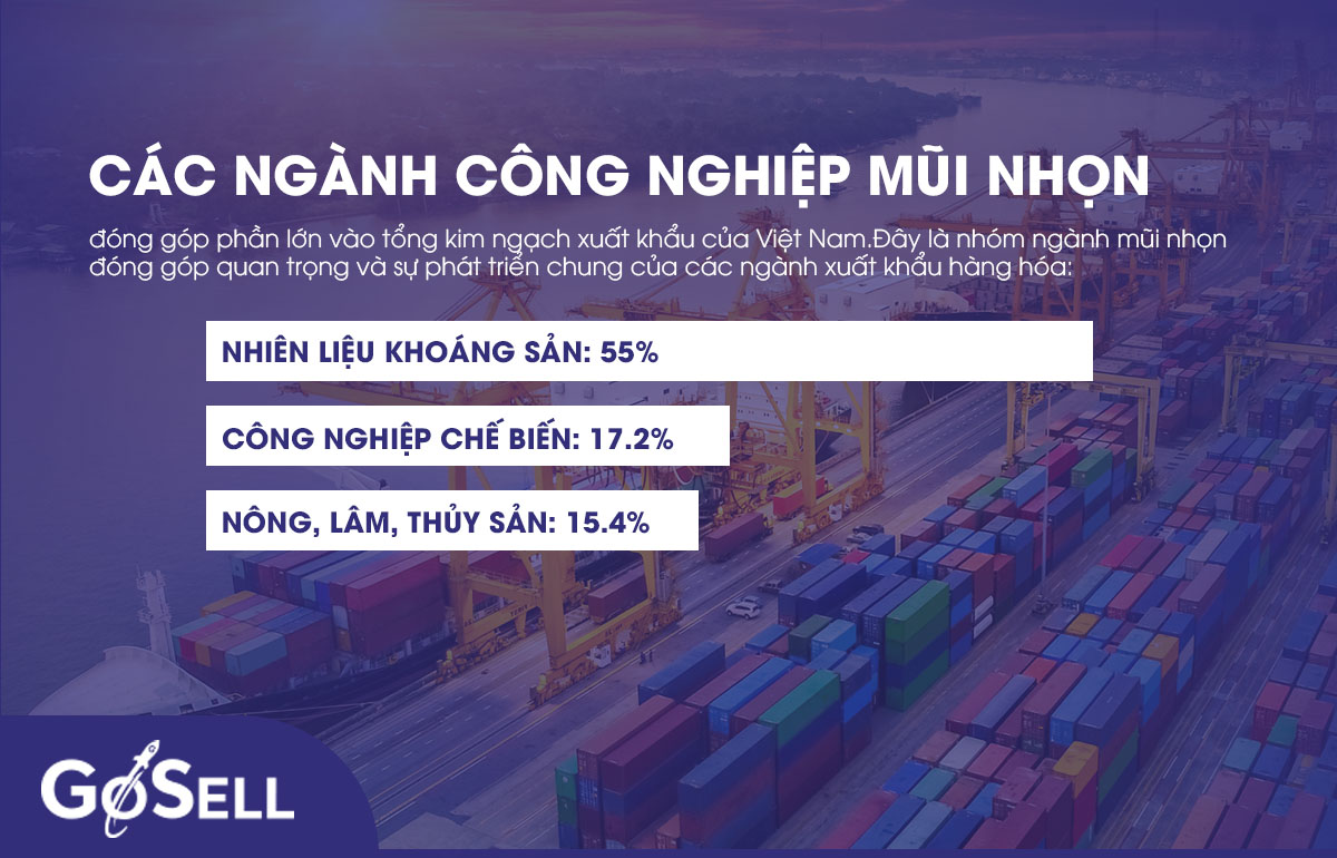 Các ngành công nghiệp mũi nhọn đóng góp phần lớn vào tổng kim ngạch xuất khẩu của Việt Nam