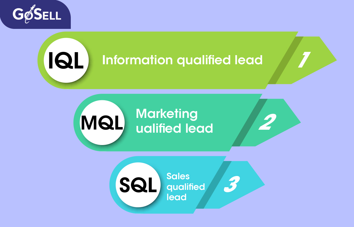 Các loại lead quan trọng trong marketing