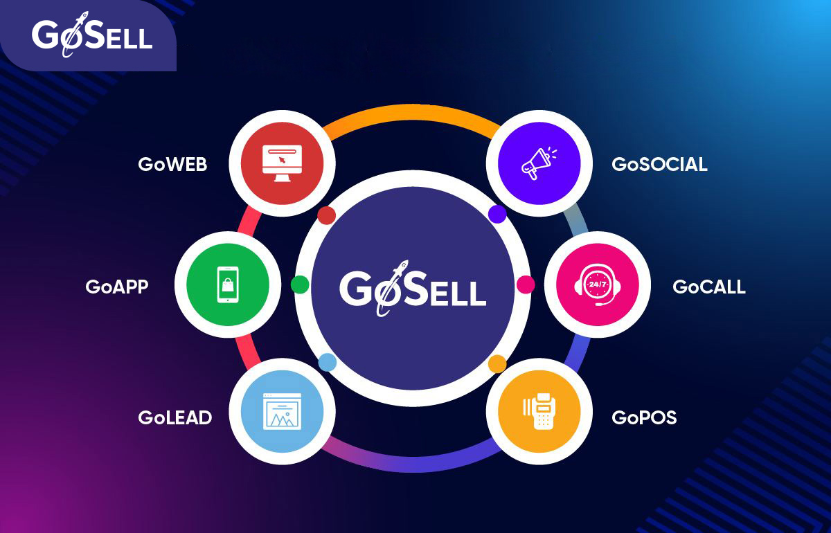 Kinh doanh sản phẩm thương mại điện tử thành công với GoSELL