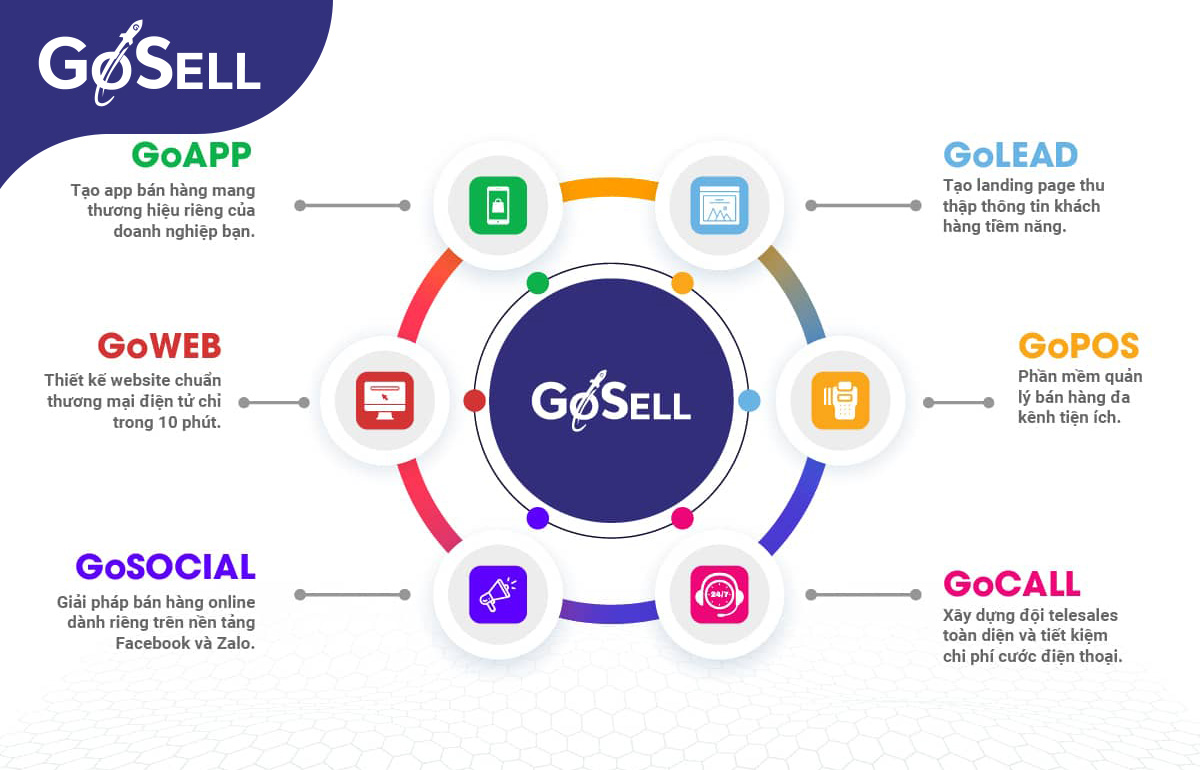 Quản lý dòng tiền hiệu quả với GoSELL