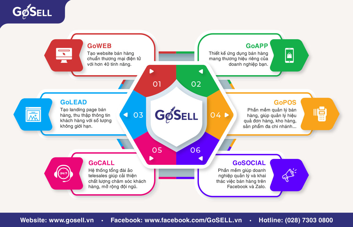 Bán hàng và nâng cao tương tác khách hàng hiệu quả trên Facebook với sản phẩm GoSOCIAL