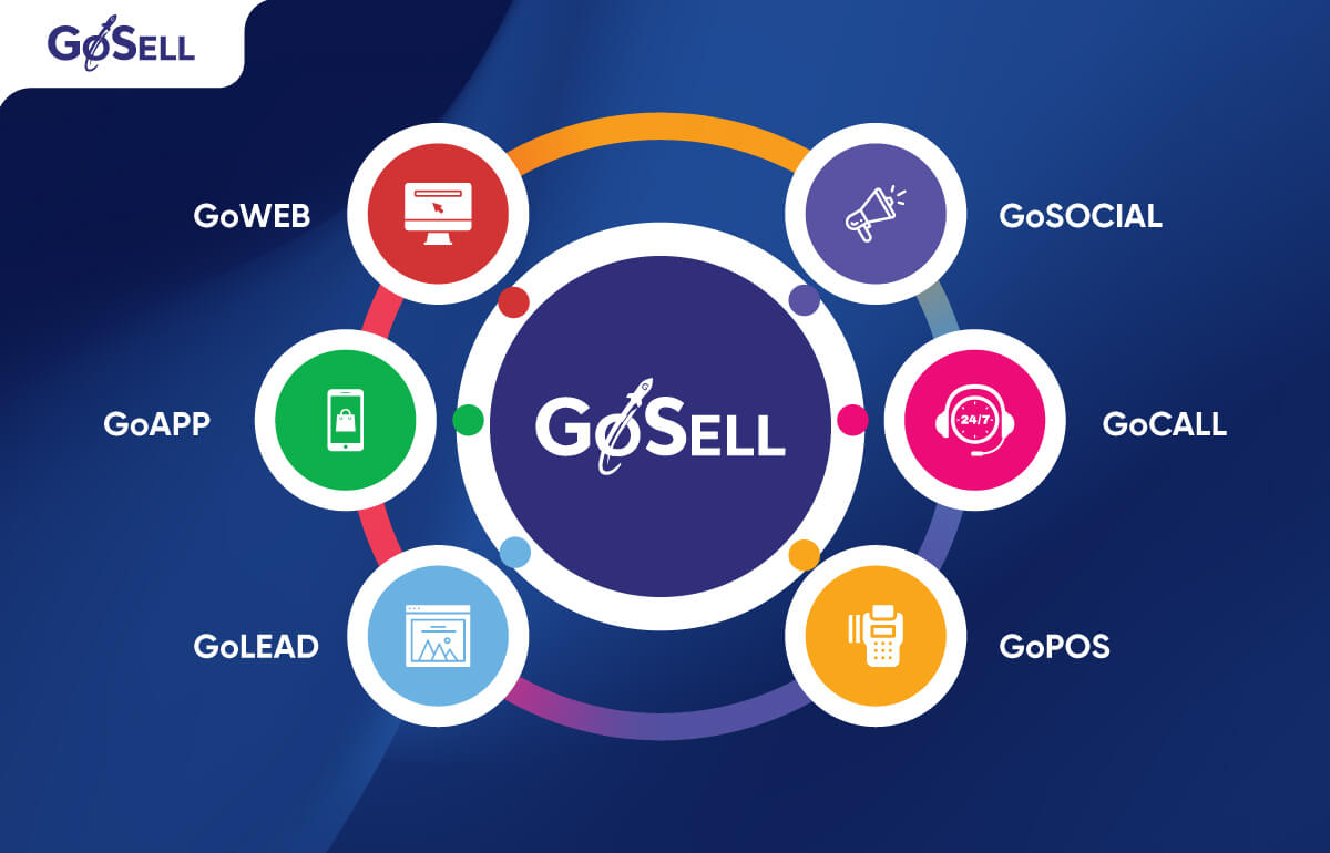 Tối ưu môi trường vĩ mô trong kinh doanh với giải pháp toàn diện GoSELL