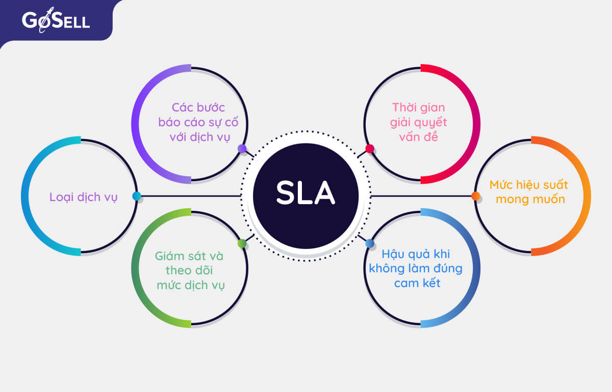 Các thành phần chính cấu tạo nên SLA