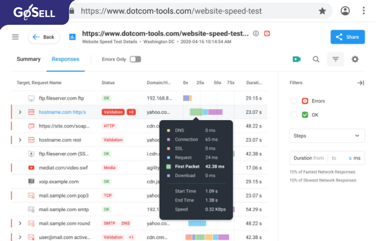 Dot-Com Tool - Công cụ kiểm tra tốc độ web miễn phí