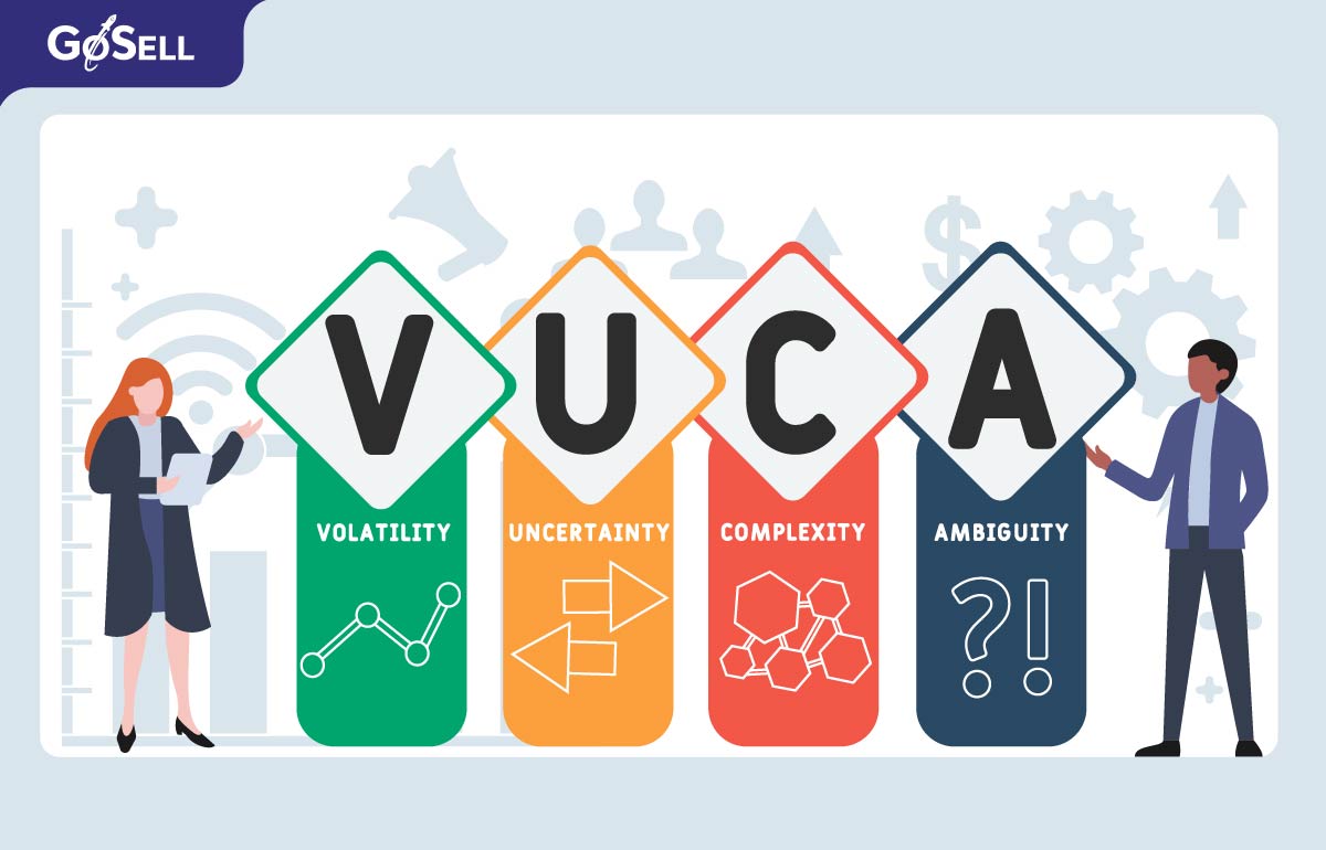Cốt lõi của thuật ngữ VUCA là gì?